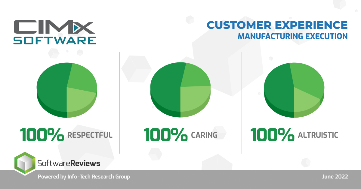 CIMx ITRG Customer Experience